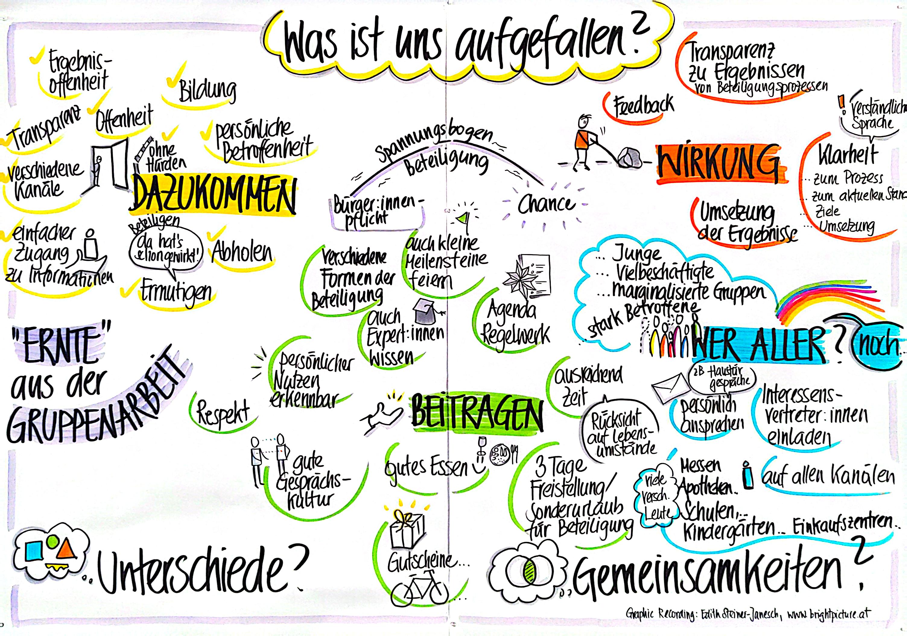 Hier werden die Ergebnisse unter der Überschrift "Was ist uns aufgefallen" aufgelistet