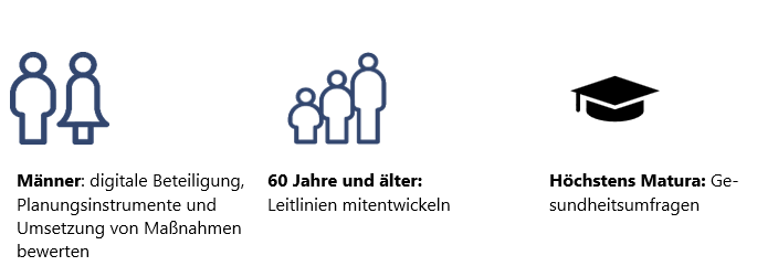 Gruppen die zu einem gerigeren Anteil angeben, sich einbringen zu wollen