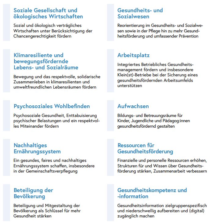 Maßnahmenbündel der Roadmap