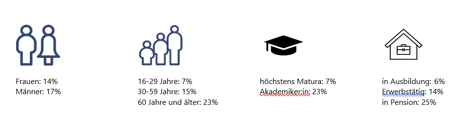 Personen die Erfahrung mit Stellungnahmen oder in Gremien haben