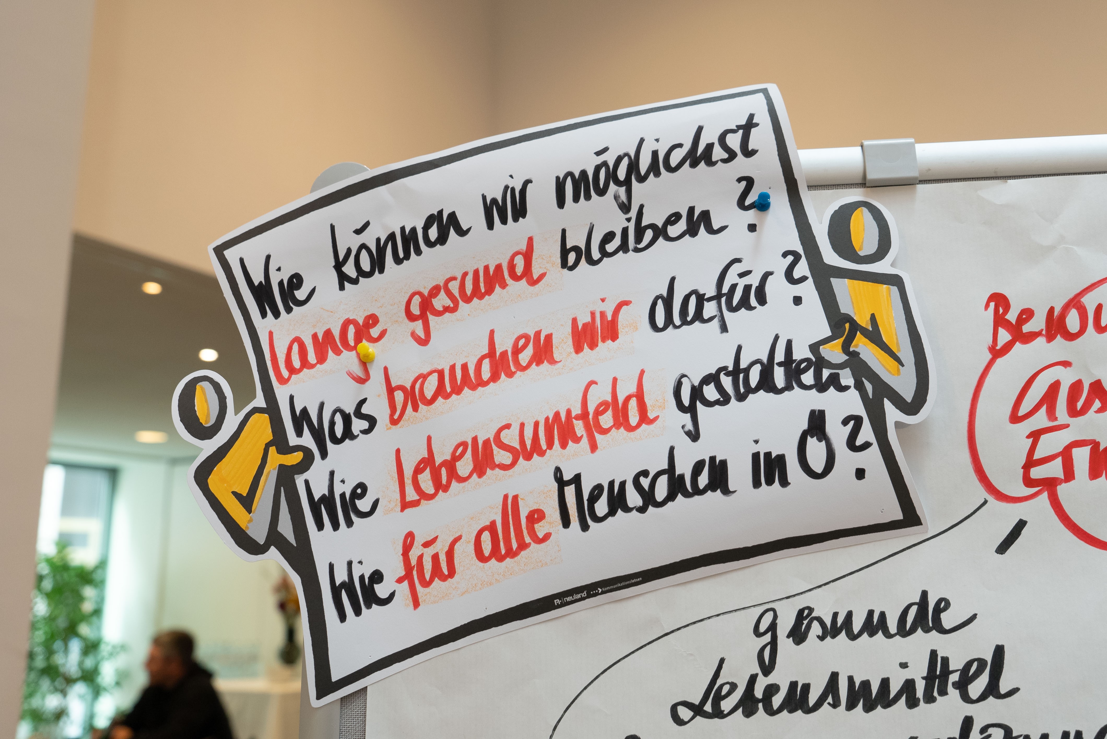 Kernfragen, die in den Bürger:innen-Räten behandelt wurden